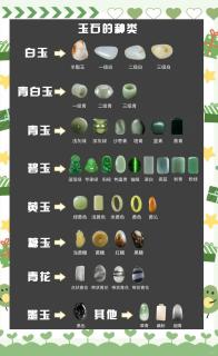 💎和田玉的八种主要种类及其特点🌿